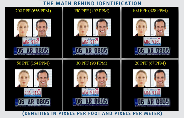 Pixels Per Foot Chart Umbrella Technologies Solutions- Video Surveillance Systems