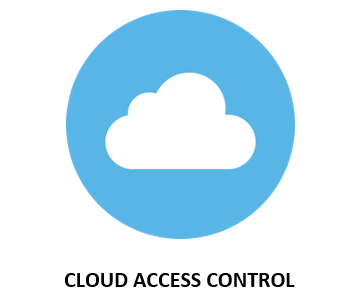 cloud access control icon Cloud Access Control Systems Vs. On-Premise- Which is Better?