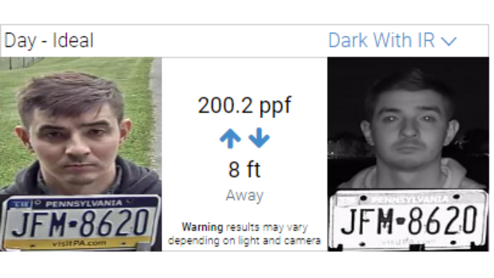 4 Multi-Sensor Panoramic Commercial Surveillance Camera