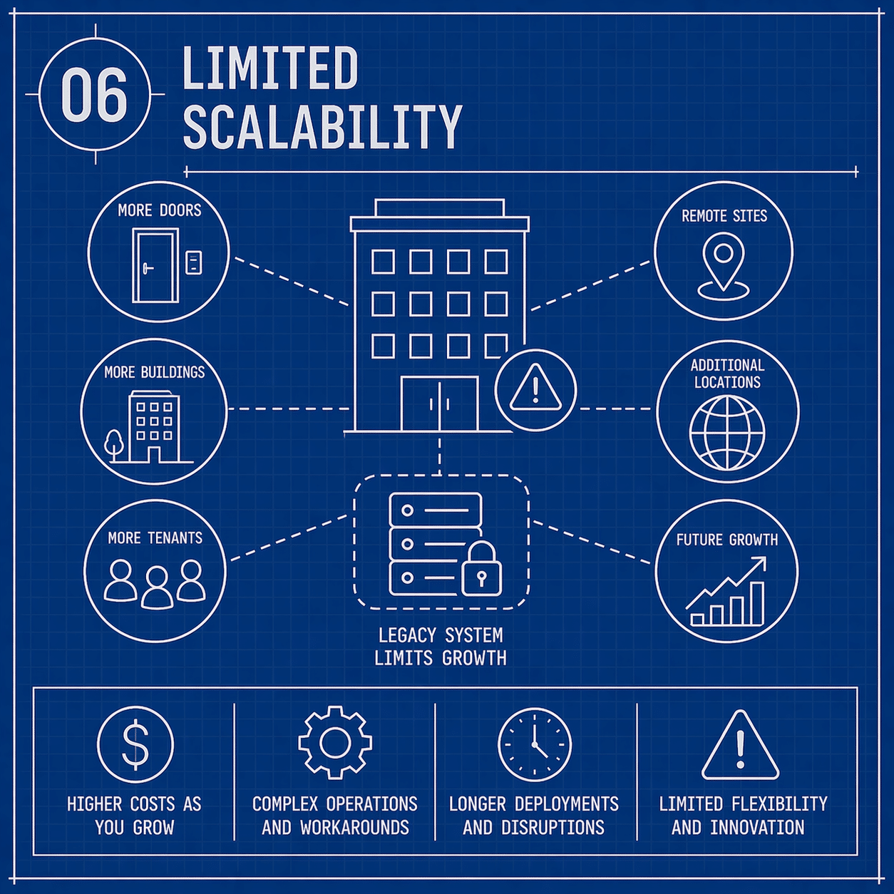 Scale Access Control Access Control Systems Chicago | Commercial Security Solutions