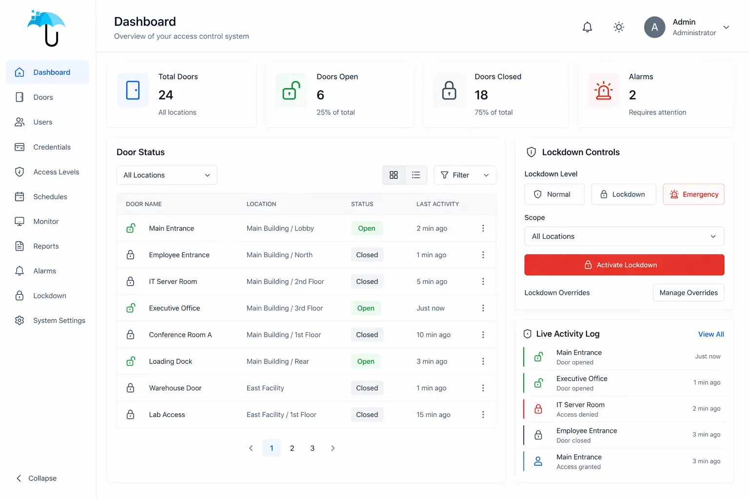 Access Control Management Interface Access Control Systems Chicago | Commercial Security Solutions