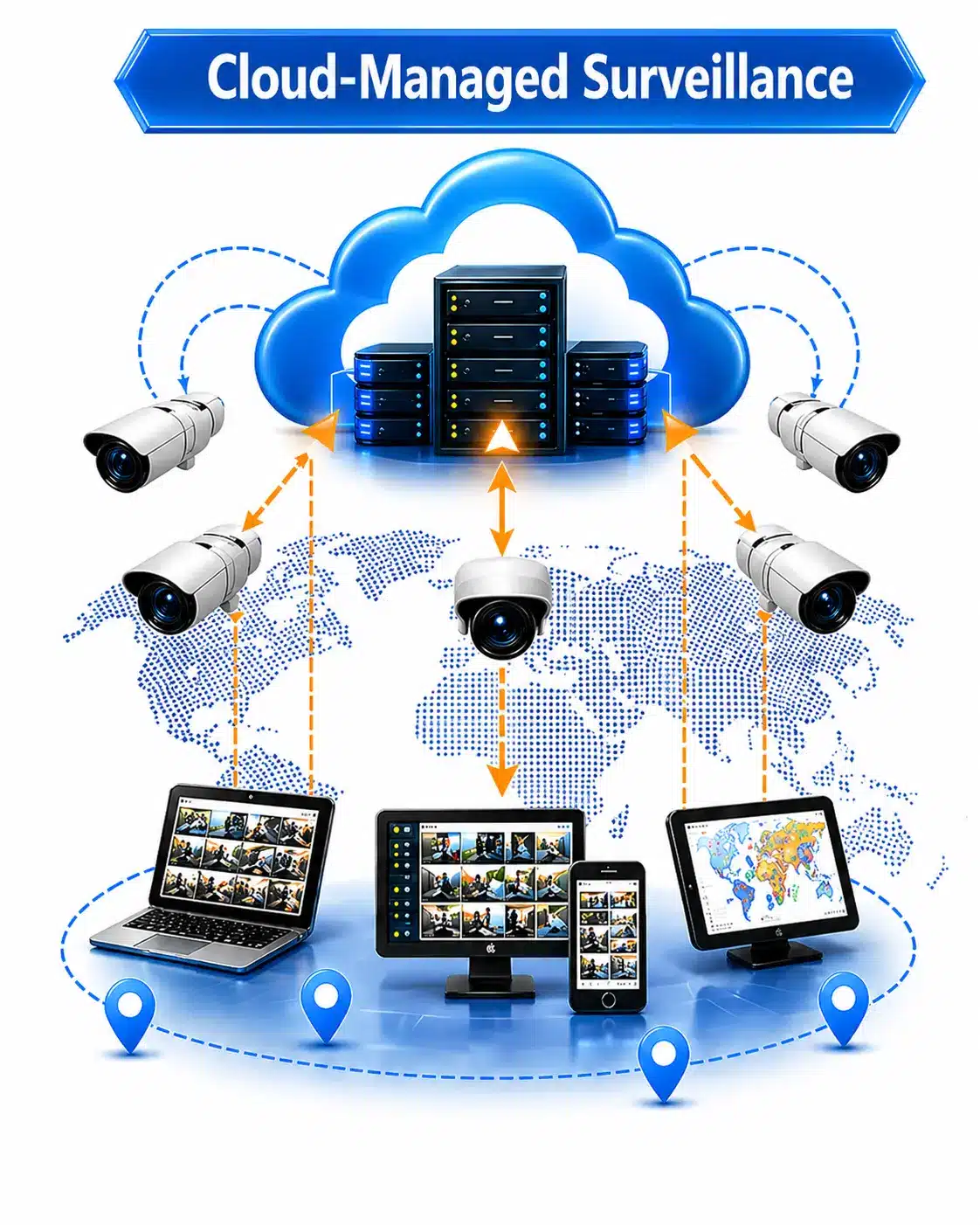 Commercial Security Camera Systems Chicago, IL | Umbrella Security 32 Cloud based video surveillance as a service architecture