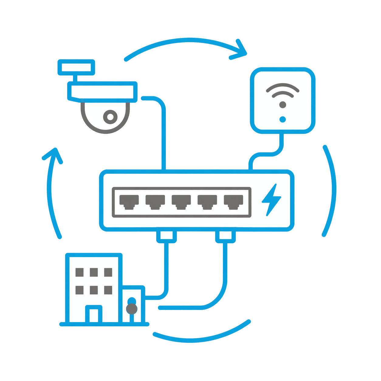 Trusted Commercial Security Camera Installation Chicago | Umbrella Security 24 Network switching for commercial security infrastructure
