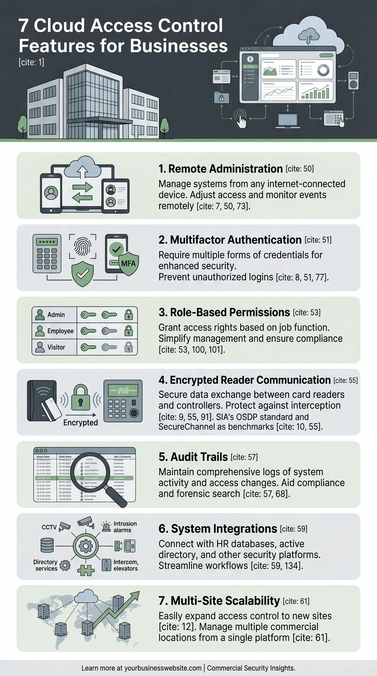 Cloud Access Control Systems For Businesses