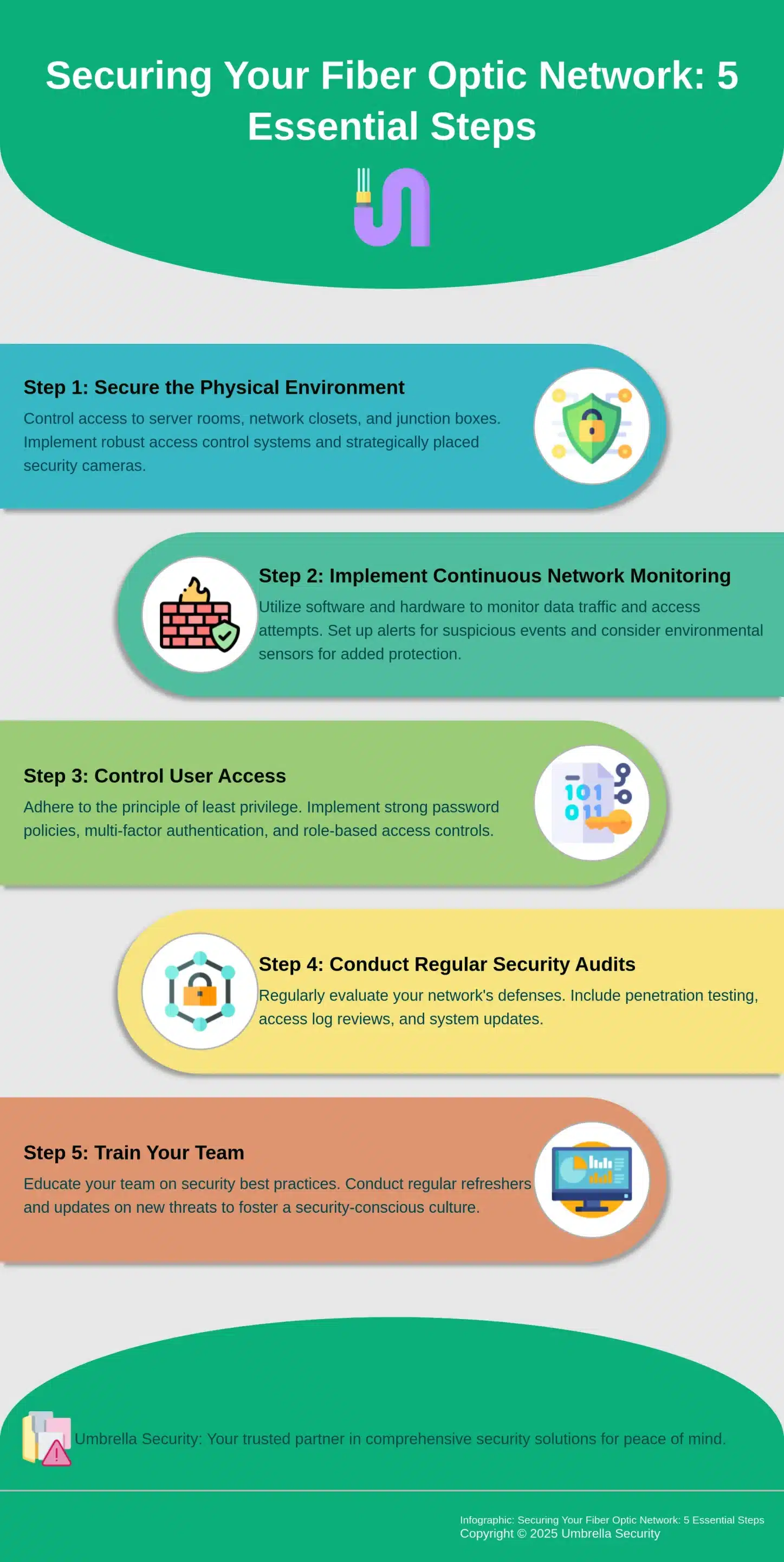 Reliable Fiber Optic Infrastructure For Video Surveillance Systems