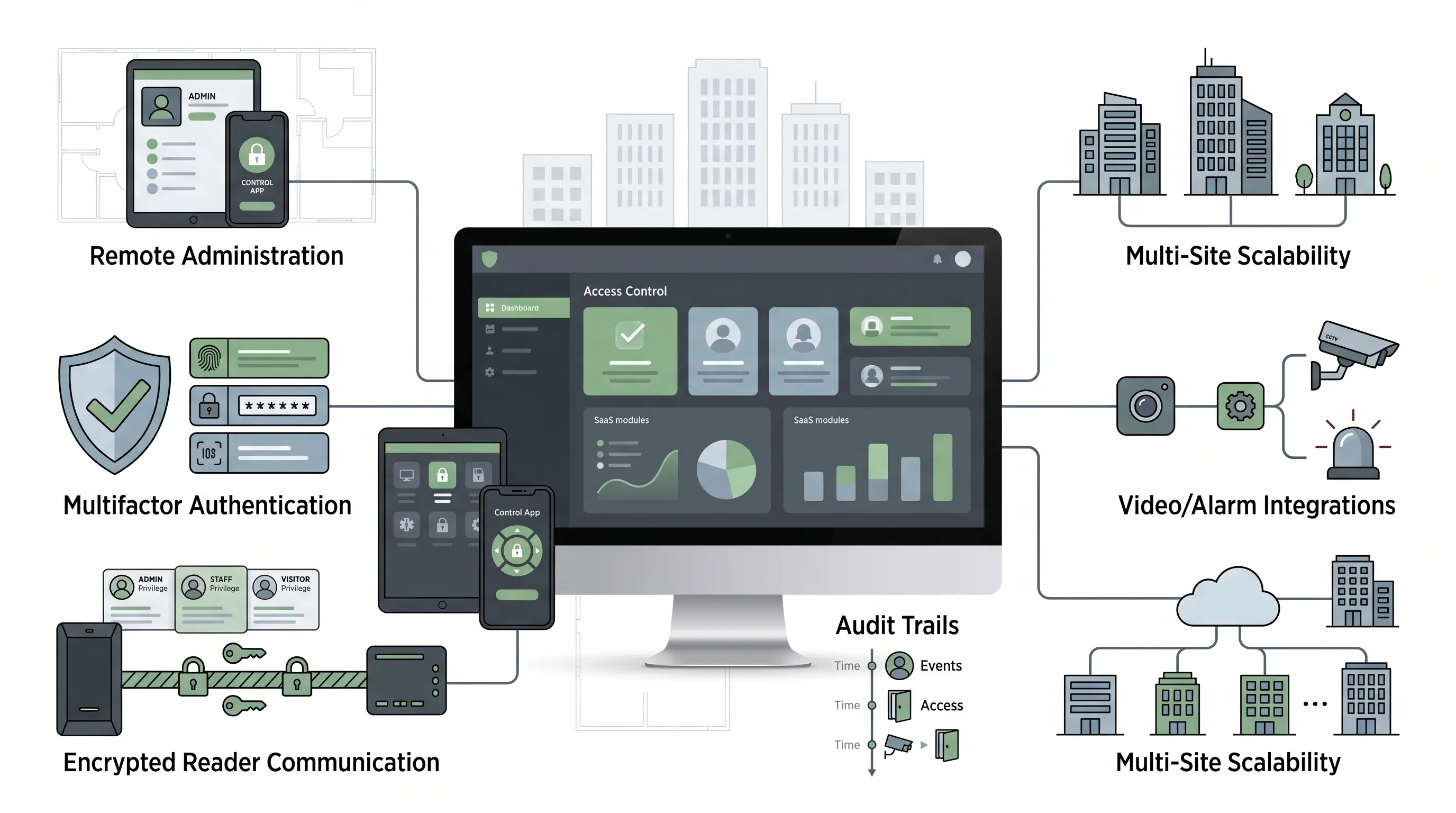 Cloud Access Control Systems For Businesses