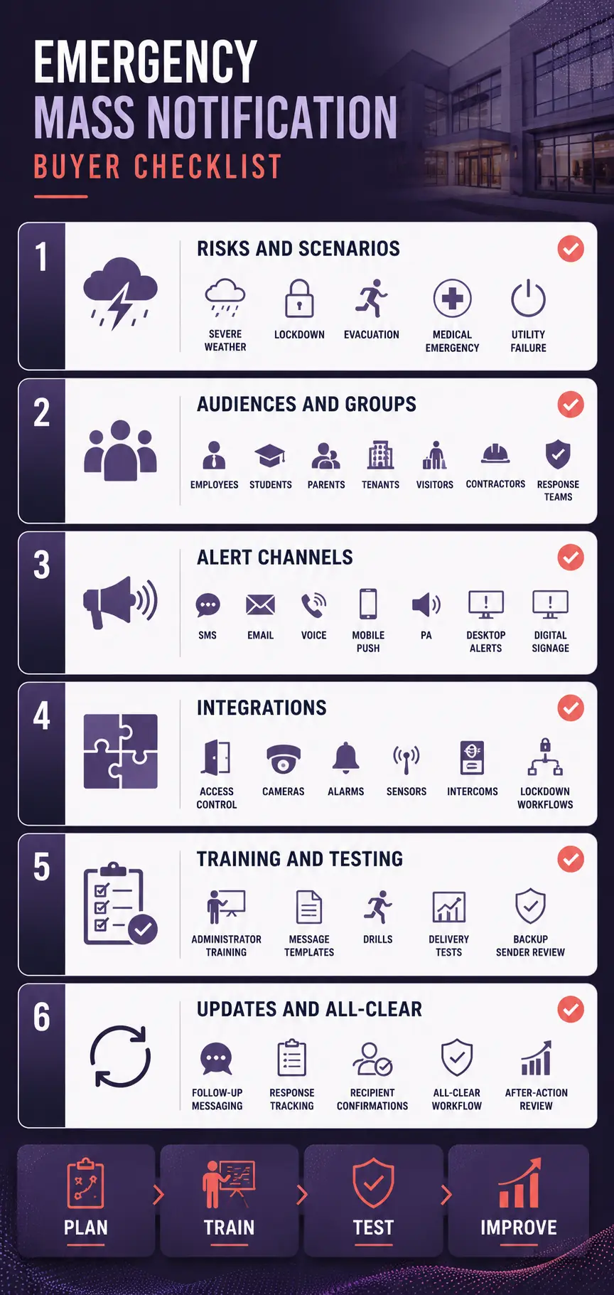 How Emergency Mass Notification Systems Work