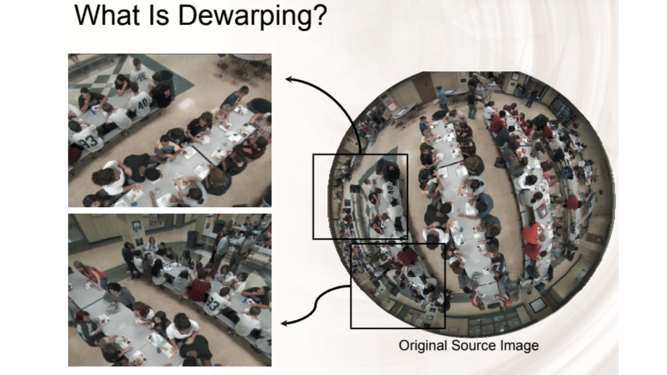 Thomas Carnevale | Security Technology Pioneer, Speaker & Consultant 6 Explanation graphic showing what dewarping means in panoramic and fisheye surveillance video