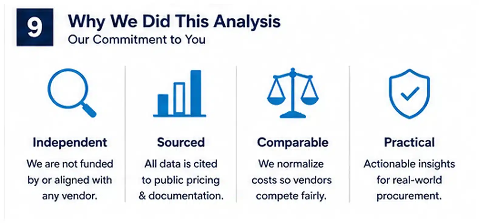 Why Umbrella Security performed this analysis Methodology principles: independent, sourced, comparable, and practical Verkada analysis
