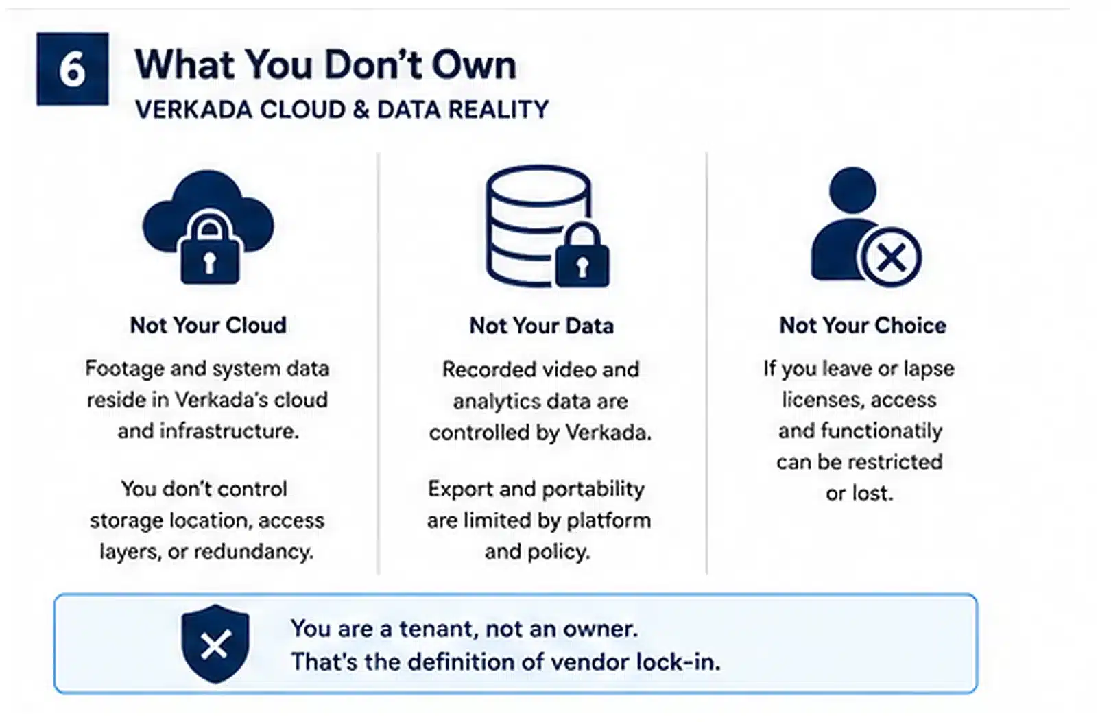 What you actually own in a Verkada deployment Verkada cloud and data ownership reality: not your cloud, not your data, and limited choice after license lapse