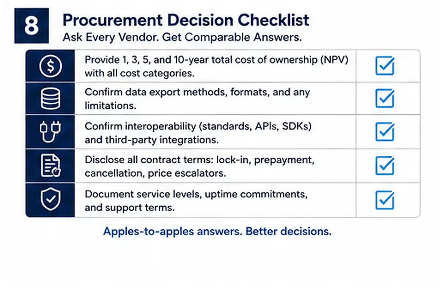 Verkada procurement decision checklist Procurement checklist for comparing Verkada and open-platform security-system proposals